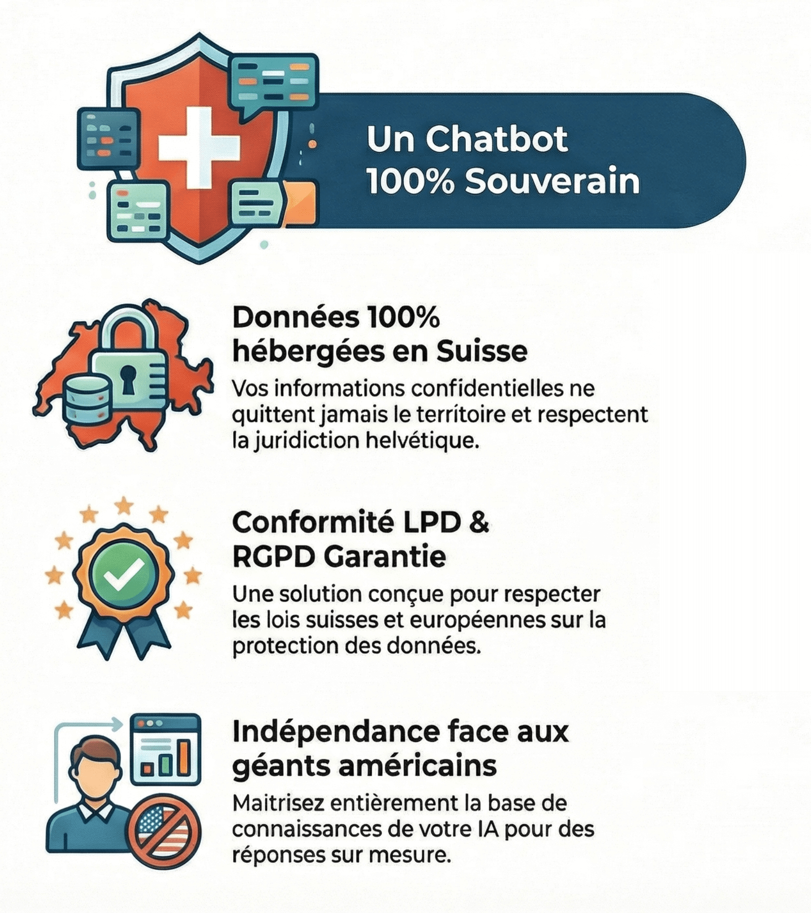 02-idealgpt-chatbot-entreprise-suisse-souverain-confidential